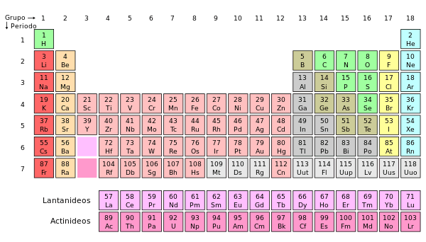 A Tabela Periódica dos Elementos
