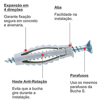 Estrutura de uma bucha