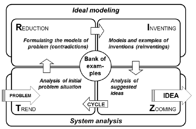 Meta Algoritmo Invenção