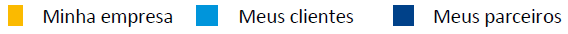 Empresa-clientes-parceiros
