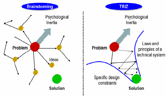 TRIZ-approach-to-overcome-the-psychological-inertia-in-design