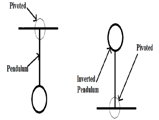 pendulo_invertido